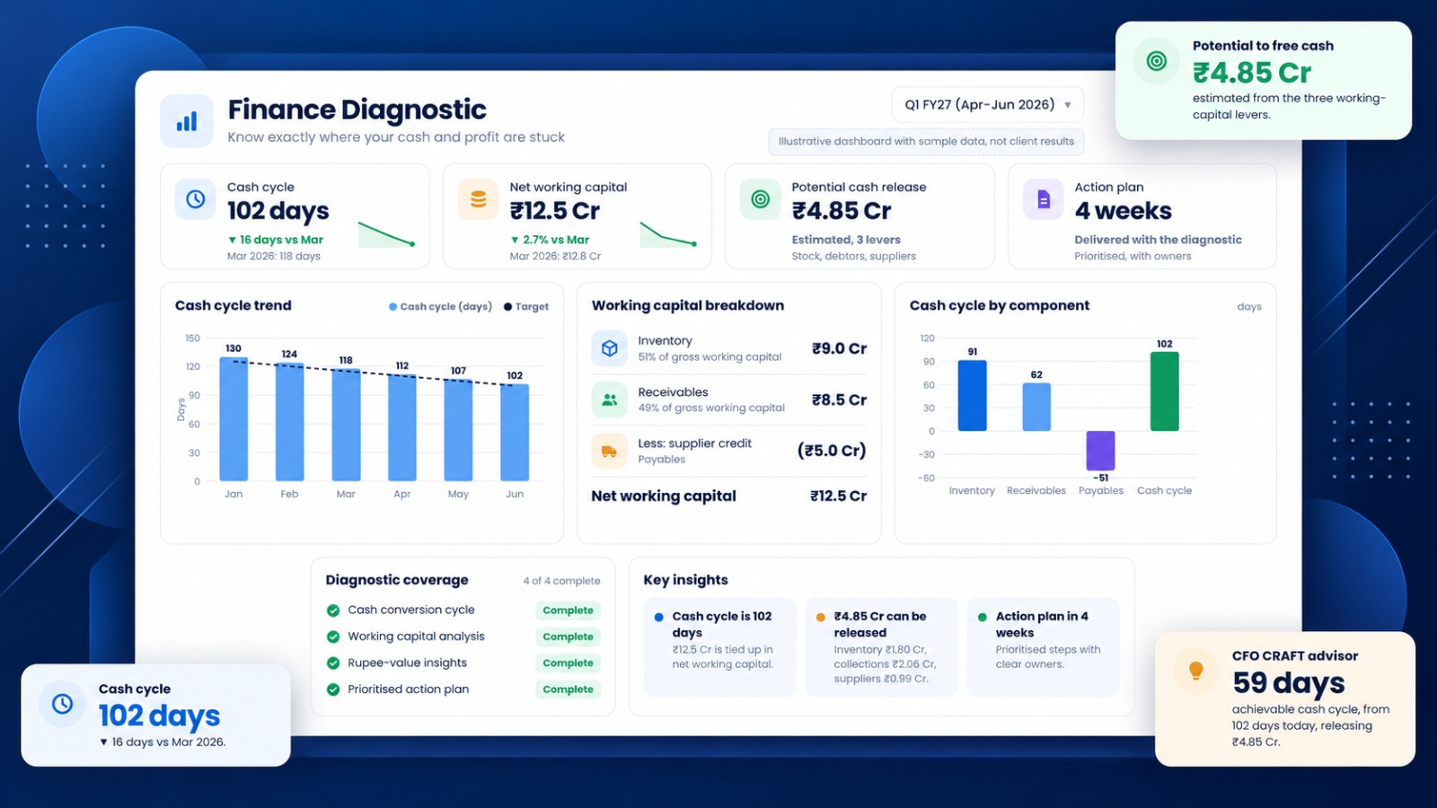 Finance Diagnostic dashboard preview