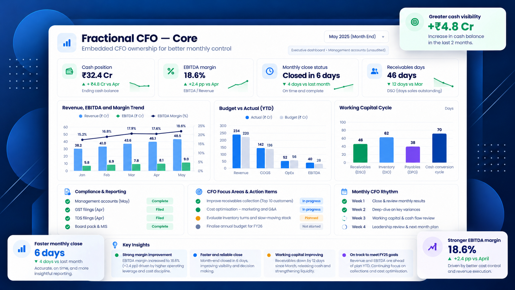 Fractional CFO Core dashboard preview