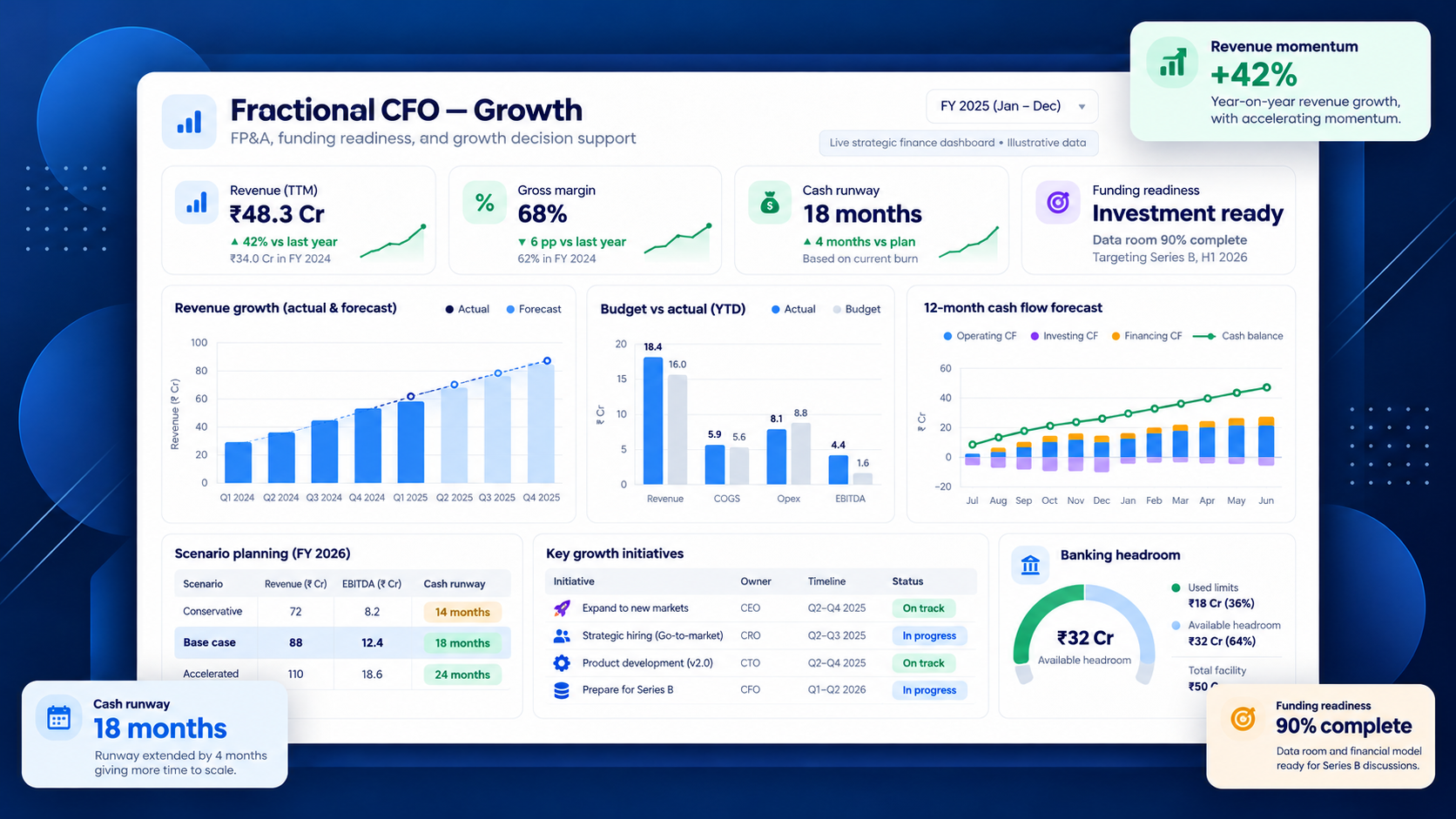 Fractional CFO Growth dashboard preview